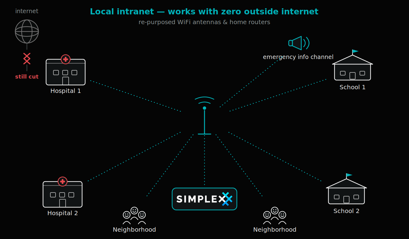 Local fallback network illustration