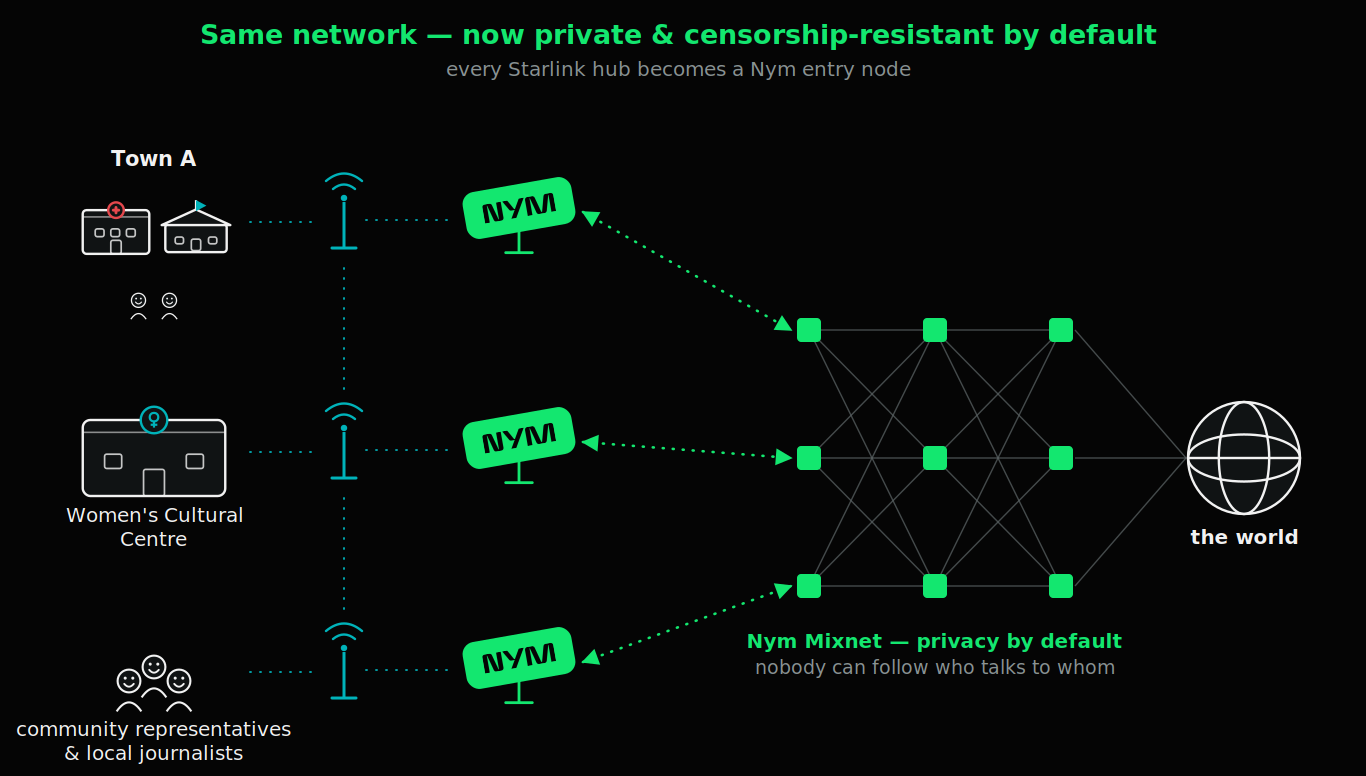 Privacy gateway illustration